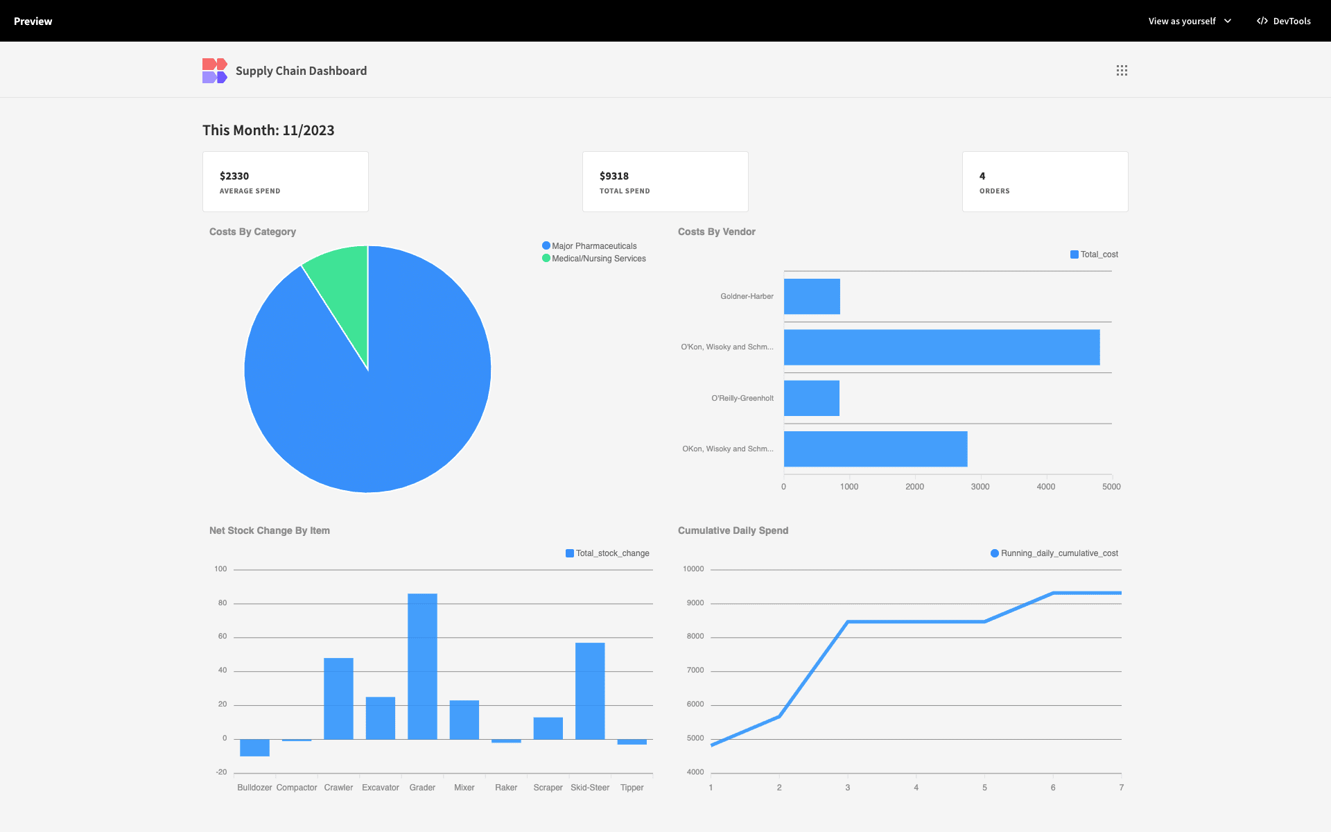 Supply Chain Dashboard