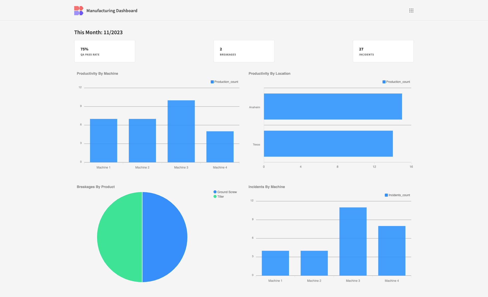 Manufacturing Dashboard