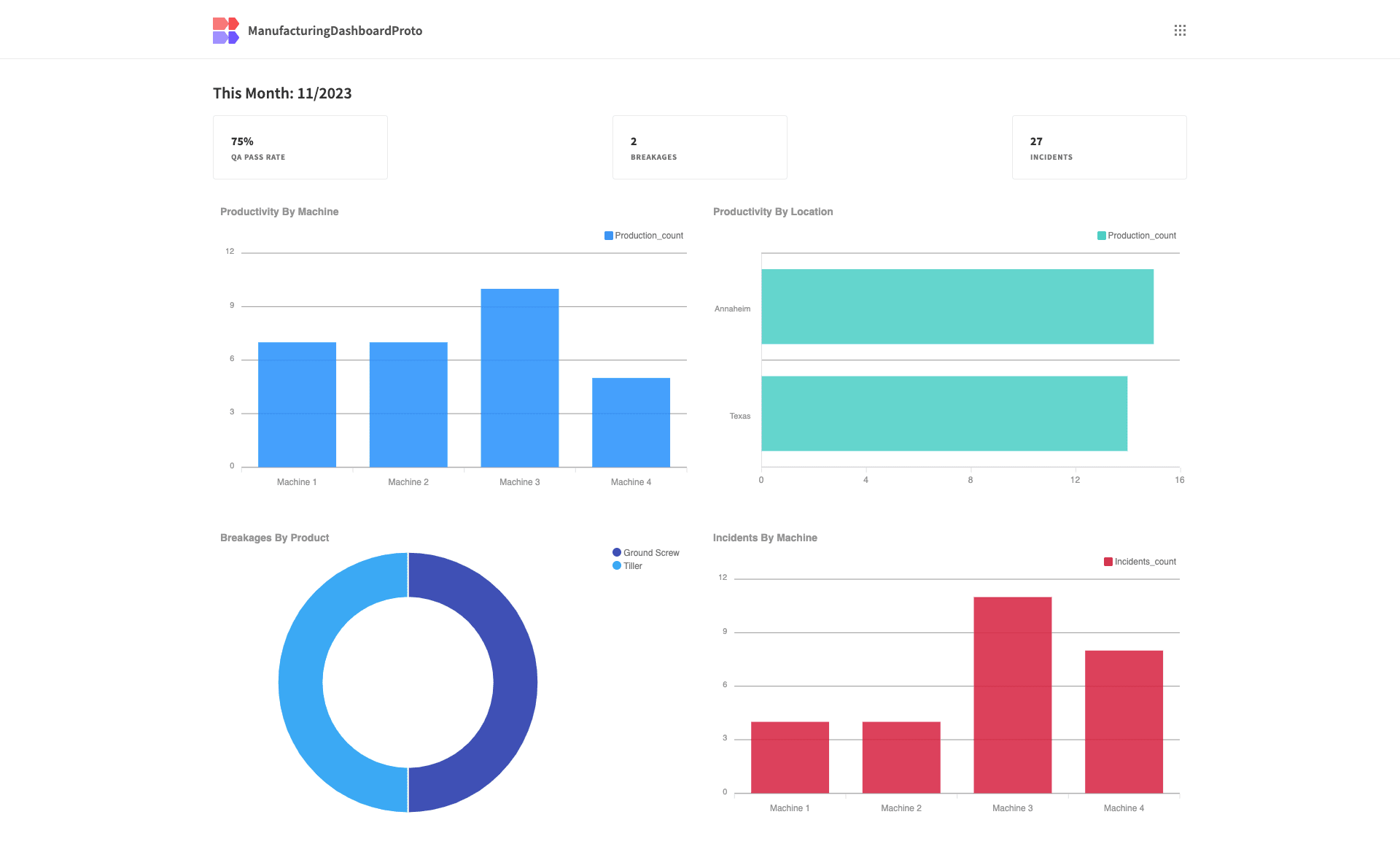 Manufacturing Dashboard