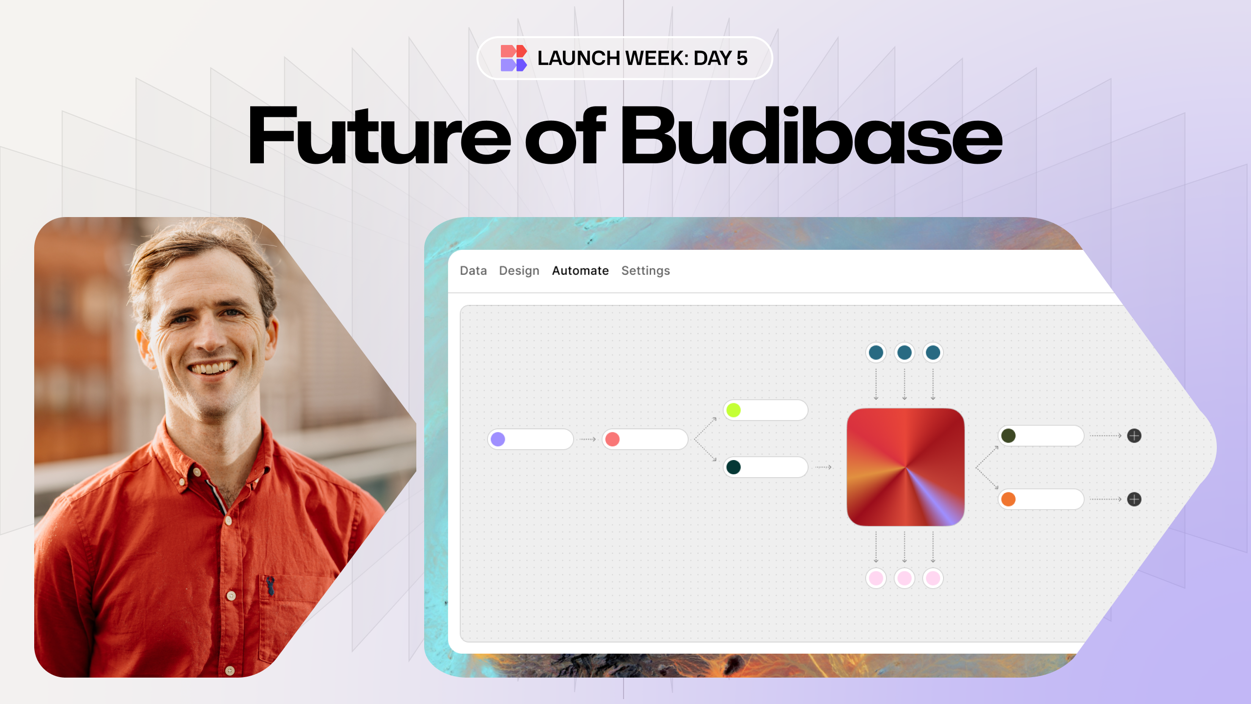 Day 5 – The Future | Budibase