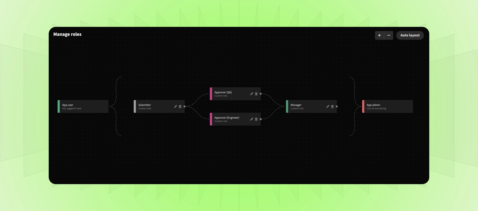 RBAC UI