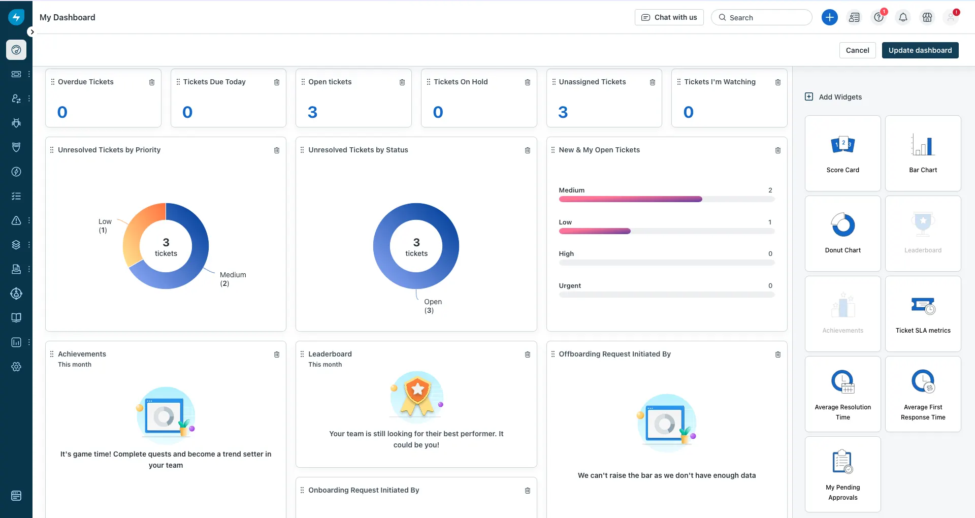 FreshService Dashboards