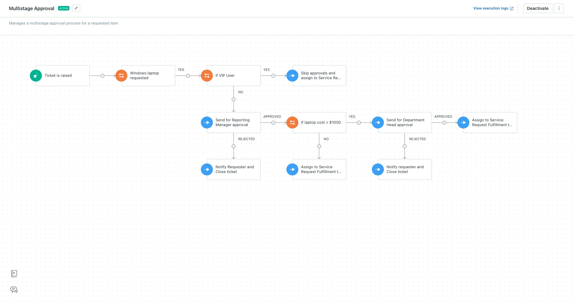 FreshService Automations