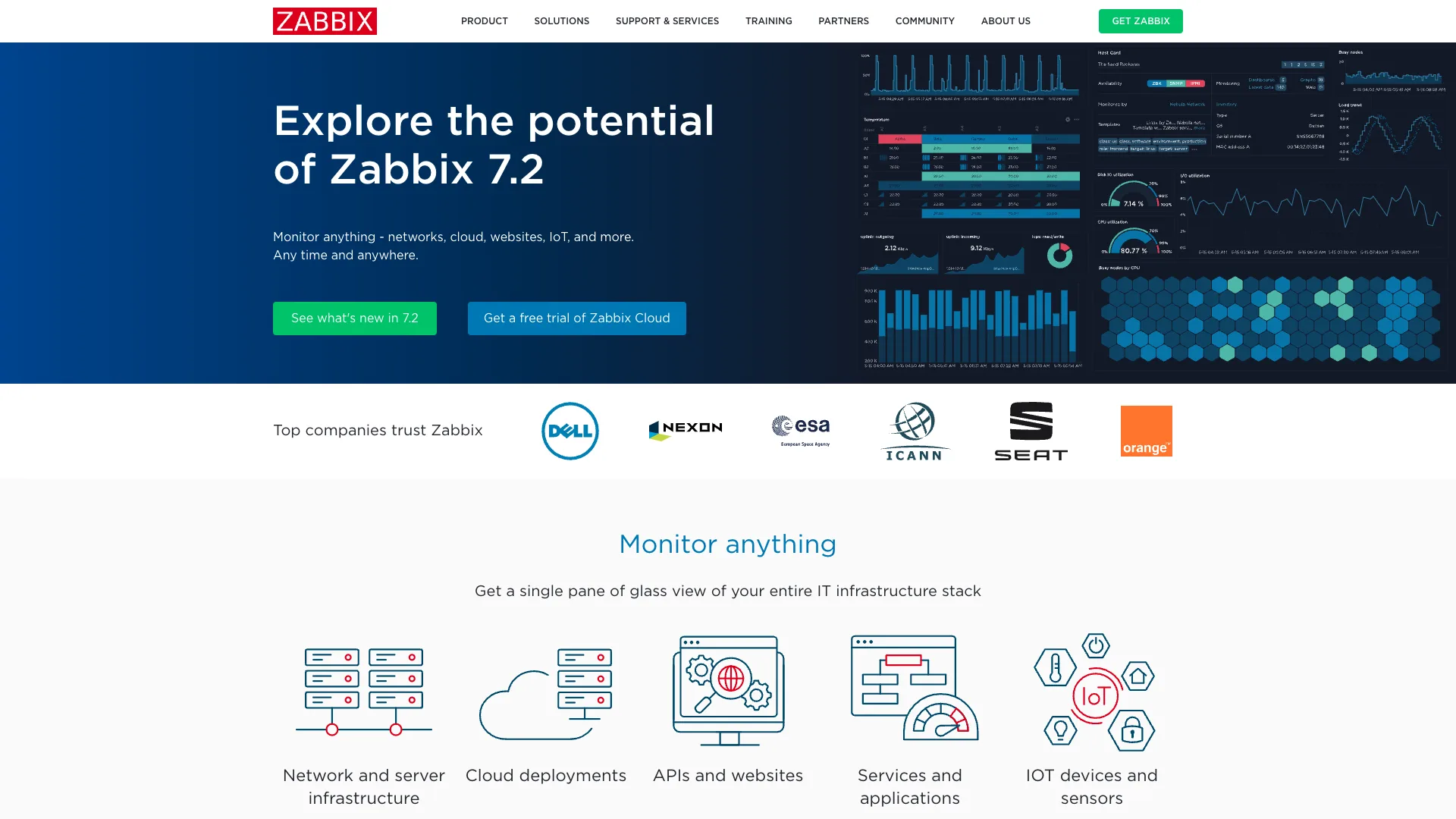 Zabbix