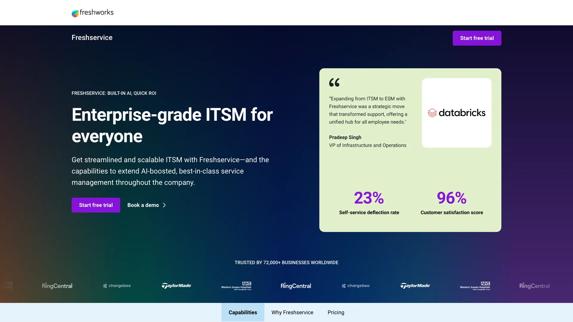FreshService Alternatives