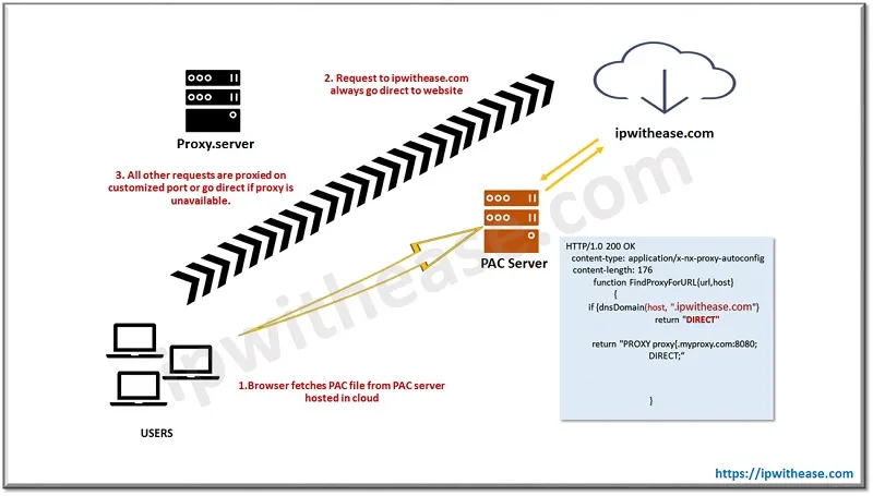 Old TOC implementation