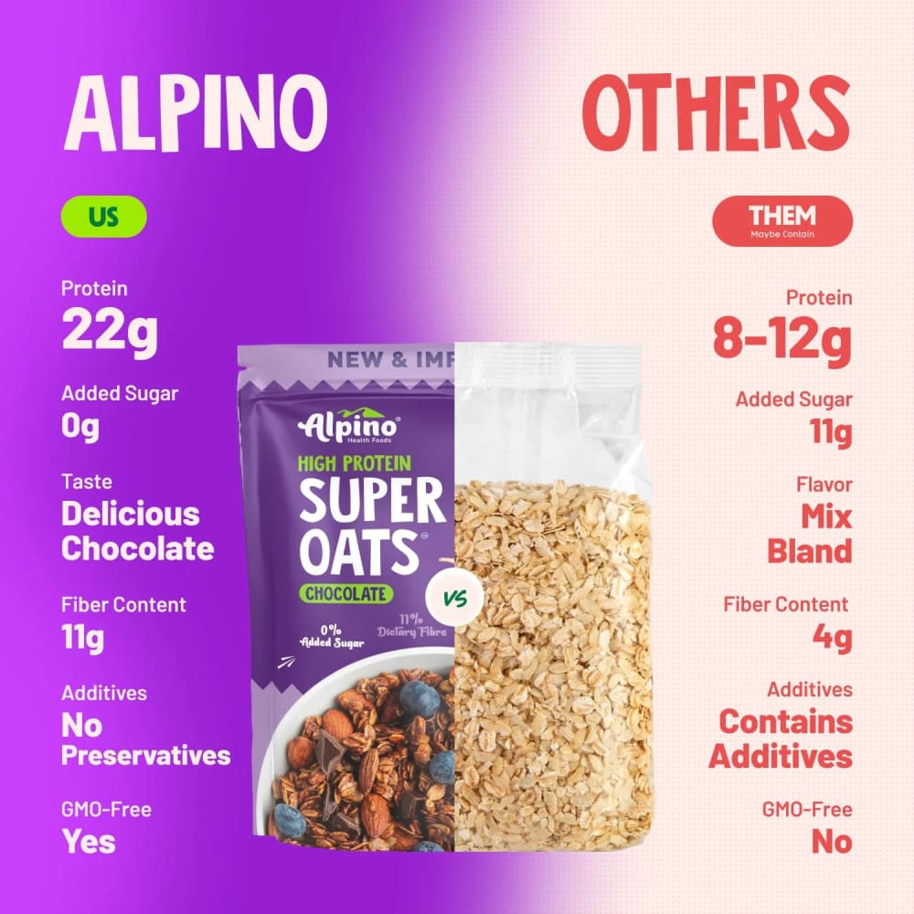 Super Oats view 3