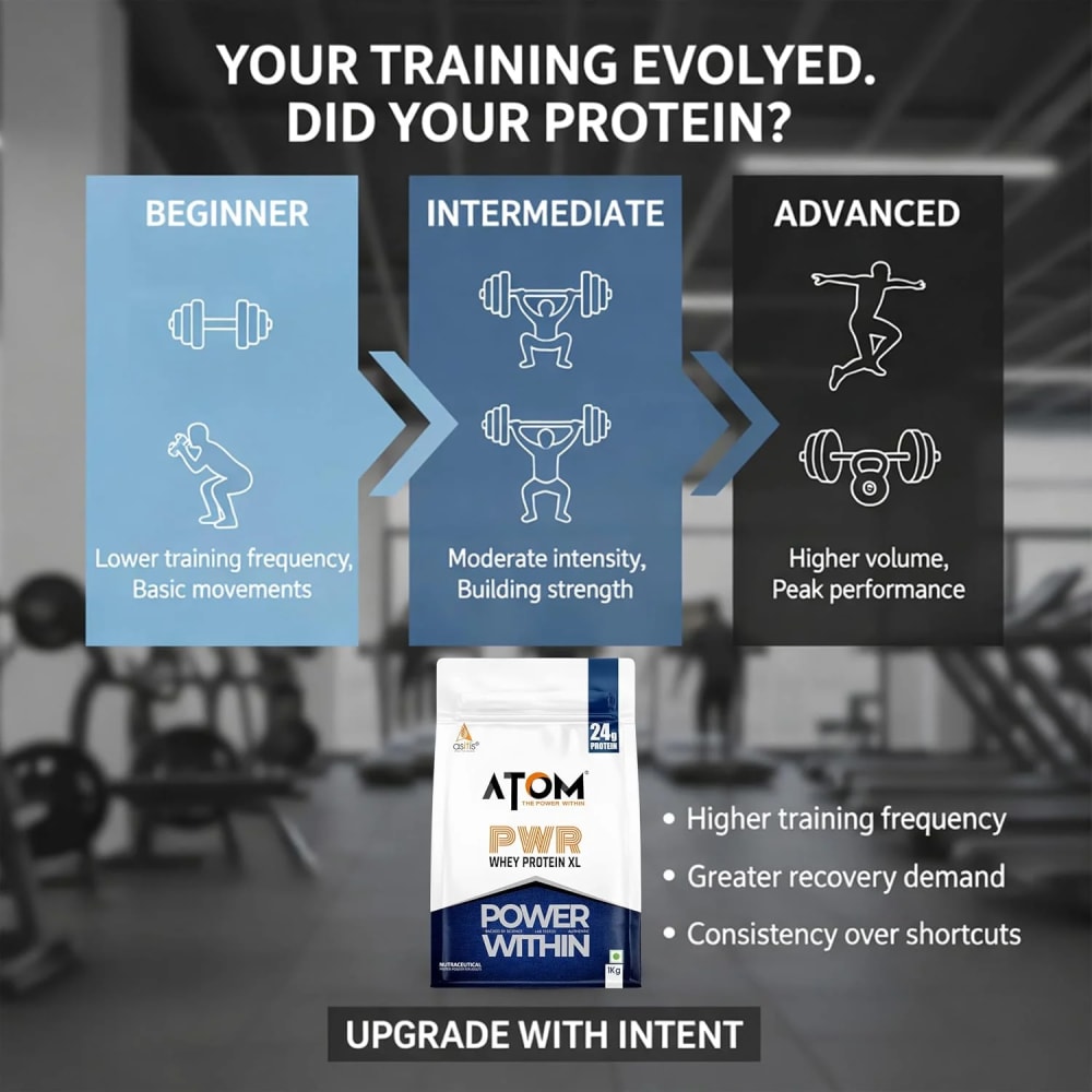 Atom PWR Whey Protein view 6