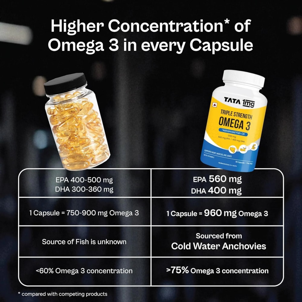 Triple Strength Omega 3 Fish Oil  view 2
