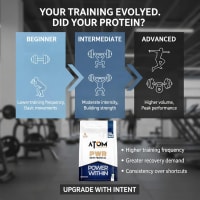 Atom PWR Whey Protein thumbnail 6