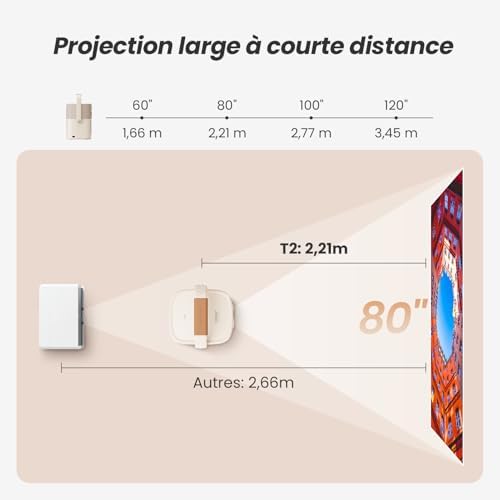 Vue 6 de Videoprojecteur Portable Avec Son
