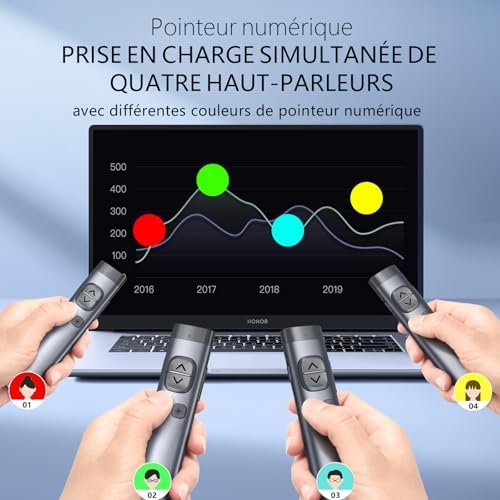 Vue 4 de Norwii Clicker De