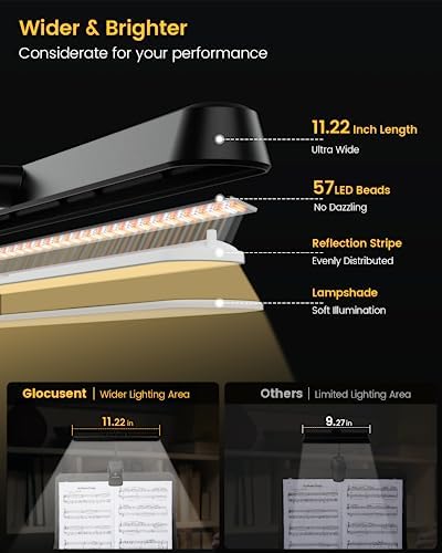 Vue 2 de Glocusent Led Super Lumineuse