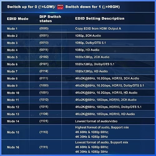 Vue 5 de Hdmi Matrix