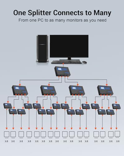 Vue 7 de Repartiteur Hdmi Entree