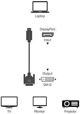 Vue 5 de Amazon Basics Cable Displayport