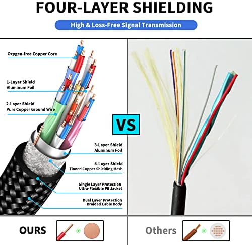 Vue 3 de Cable Hdmi Fibre