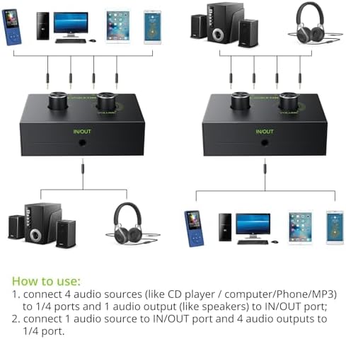 Vue 3 de Linkfor Ports Commutateur Audio