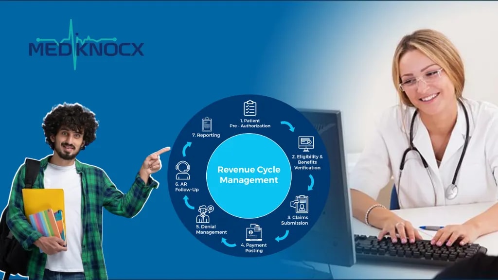 Our Revenue Cycle Management (RCM) Process Our Revenue Cycle Management (RCM) Process