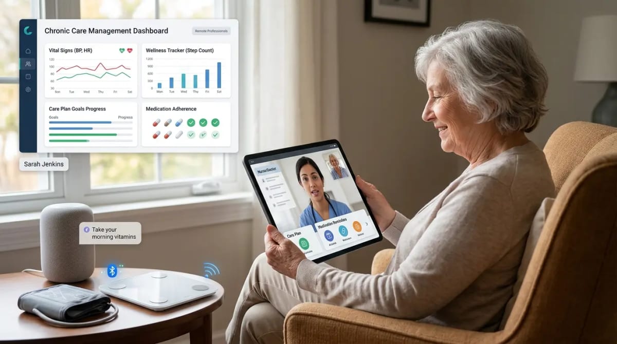 Future of Chronic Care Management Future of Chronic Care Management Mediknocx