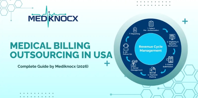 Medical Billing Outsourcing Services in USA – Complete Guide by Mediknocx (2026