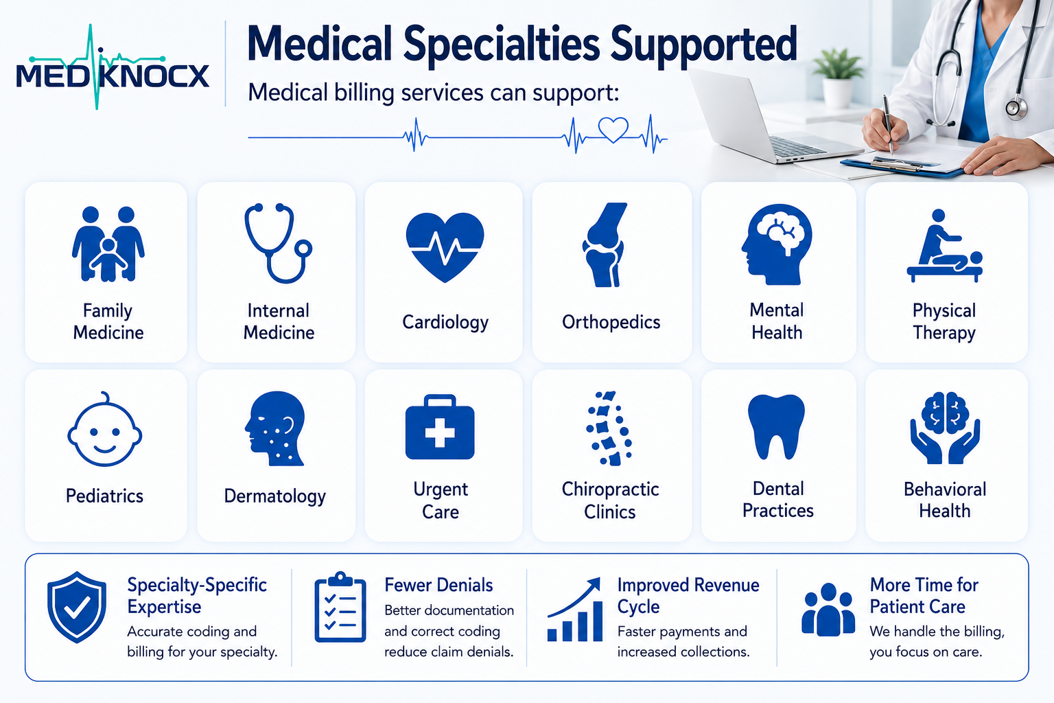Medical billing services can support Medical billing services can support mediknocx