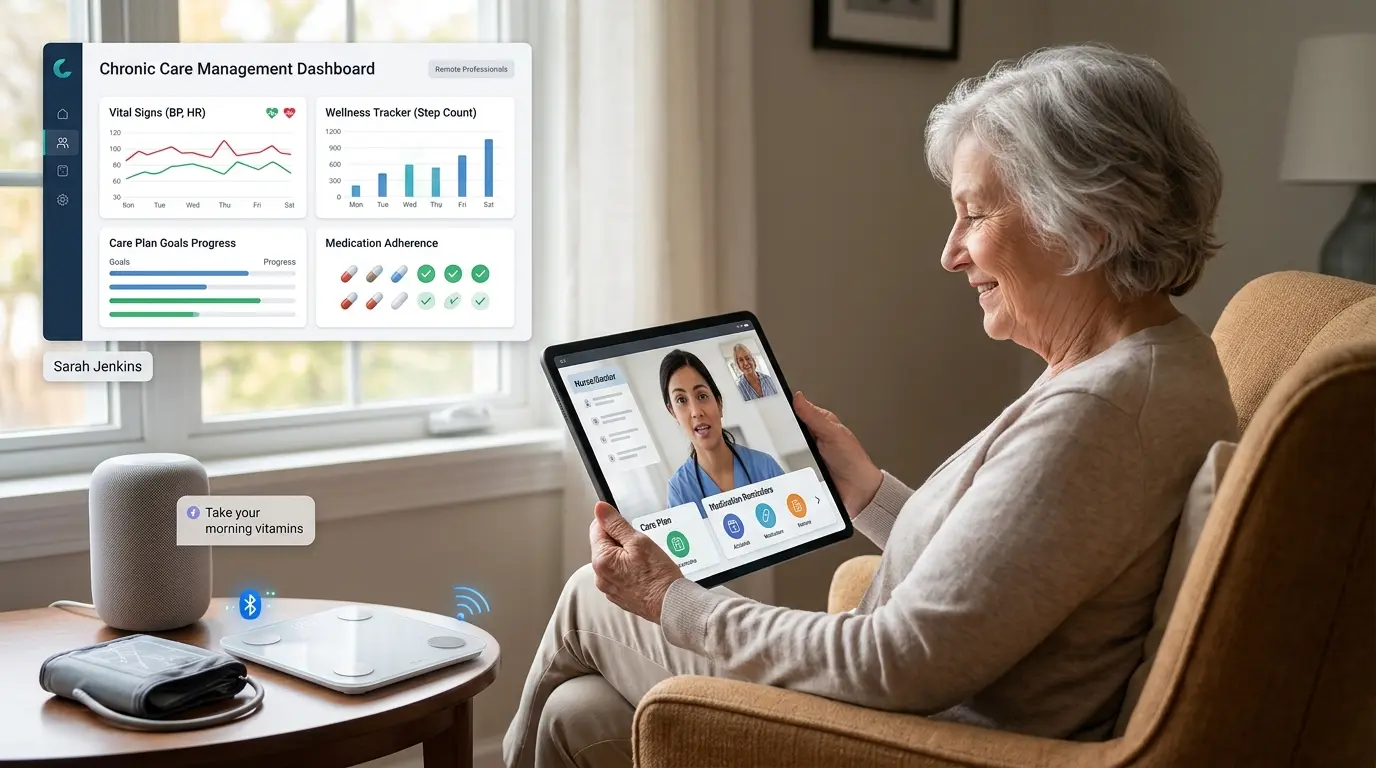 Future of Chronic Care Management Future of Chronic Care Management Mediknocx