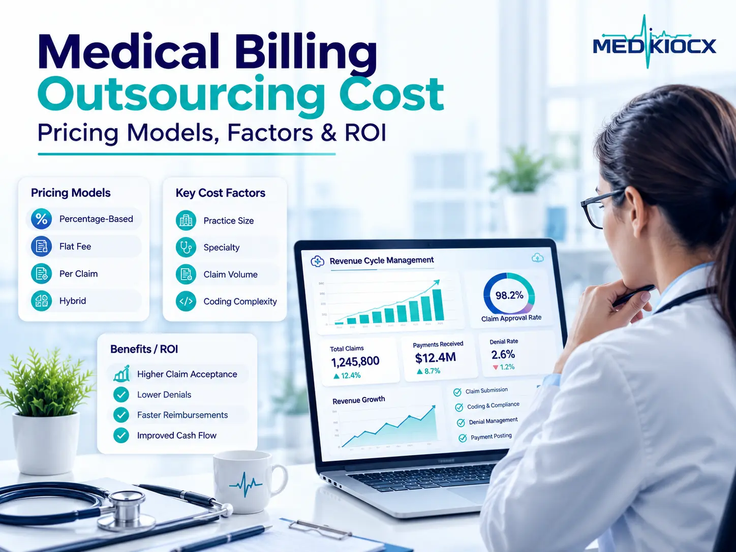 Healthcare provider reviewing medical billing outsourcing cost and revenue cycle management dashboard with billing consultant