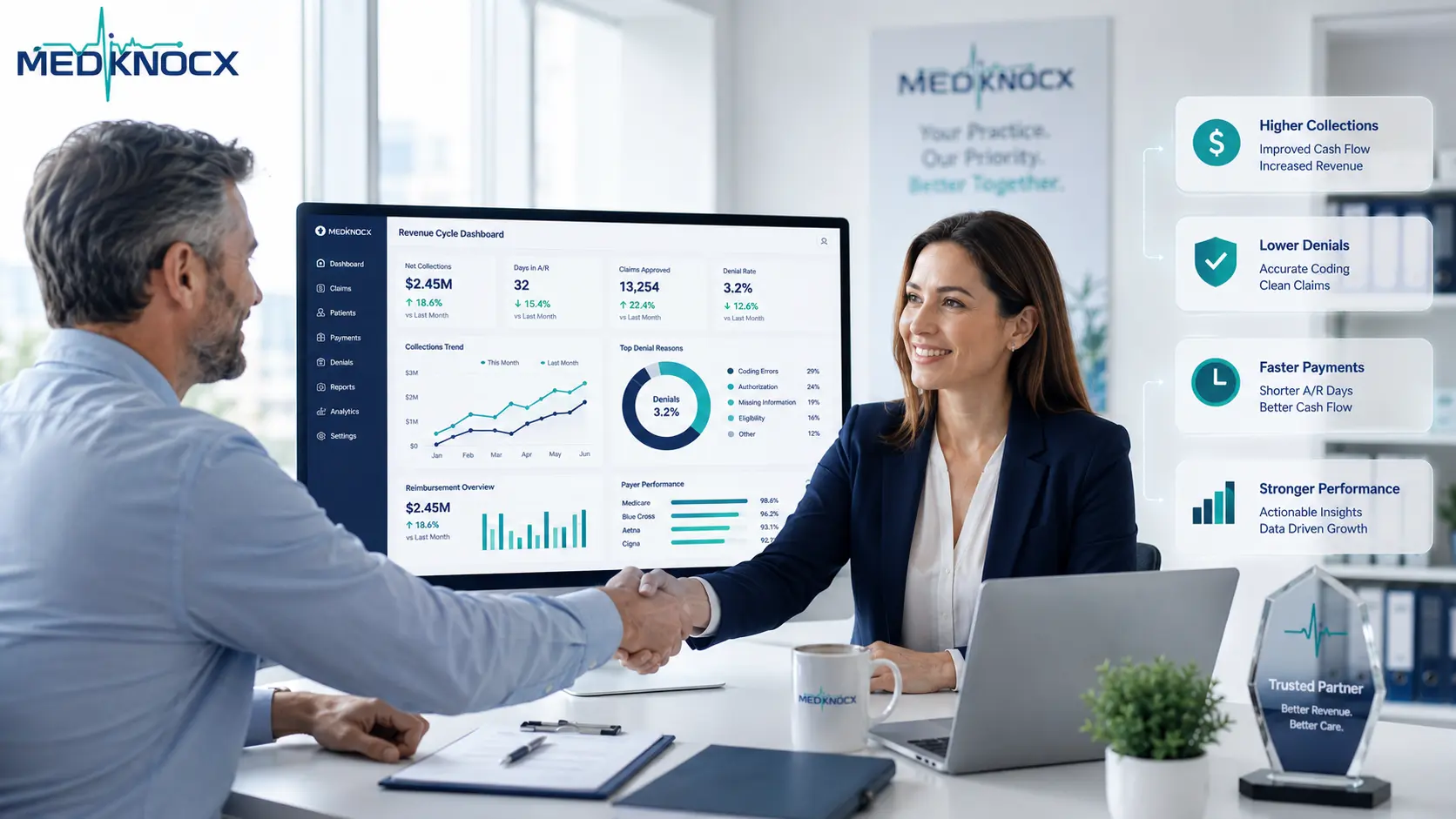 Medical Billing Outsourcing ROI Dashboard Revenue cycle management dashboard showing improved reimbursements, lower claim denials, and medical billing outsourcing ROI