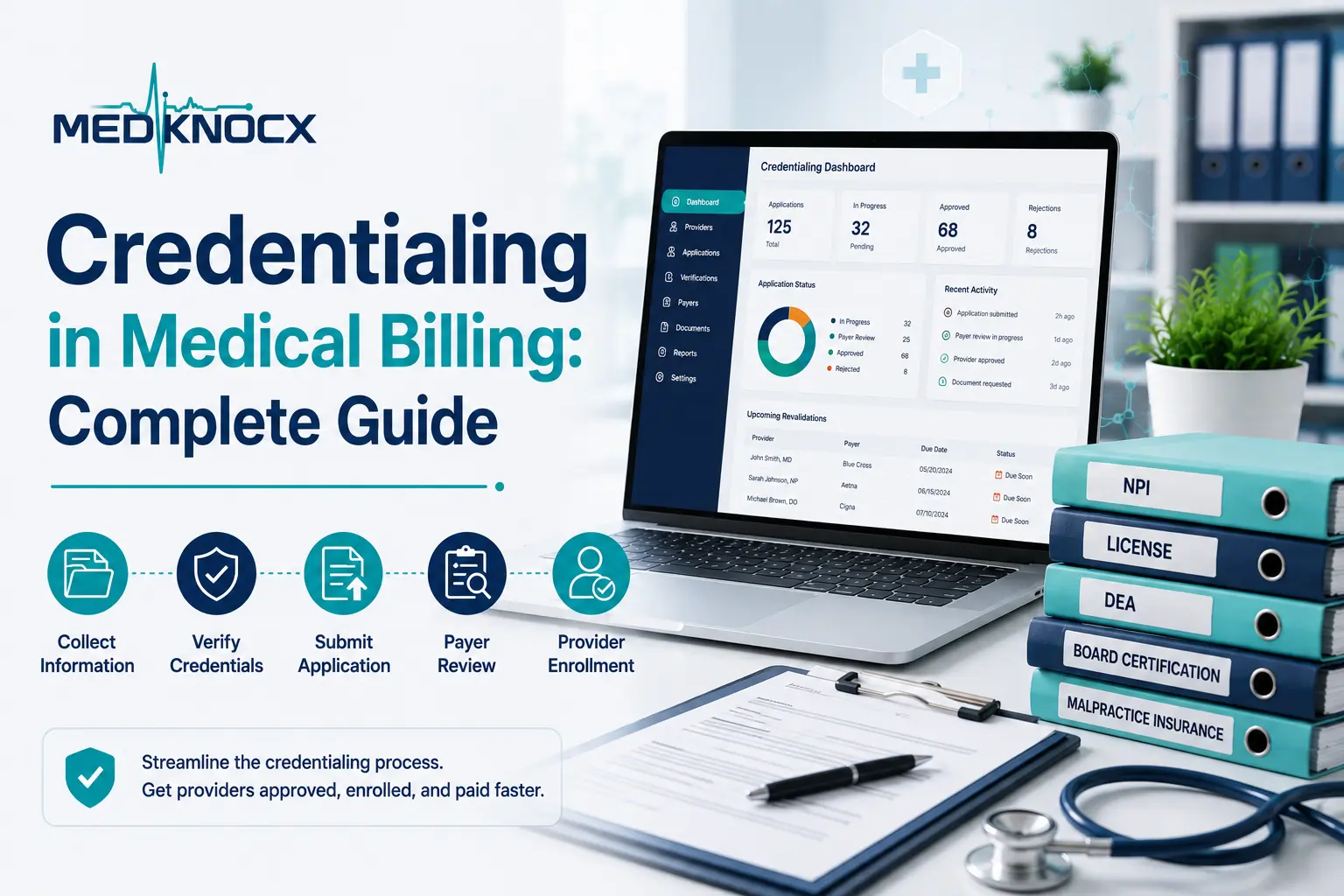 Credentialing in Medical Billing: Complete Guide Credentialing in medical billing complete guide showing the provider credentialing process, insurance verification, provider enrollment, and medical billing workflow.