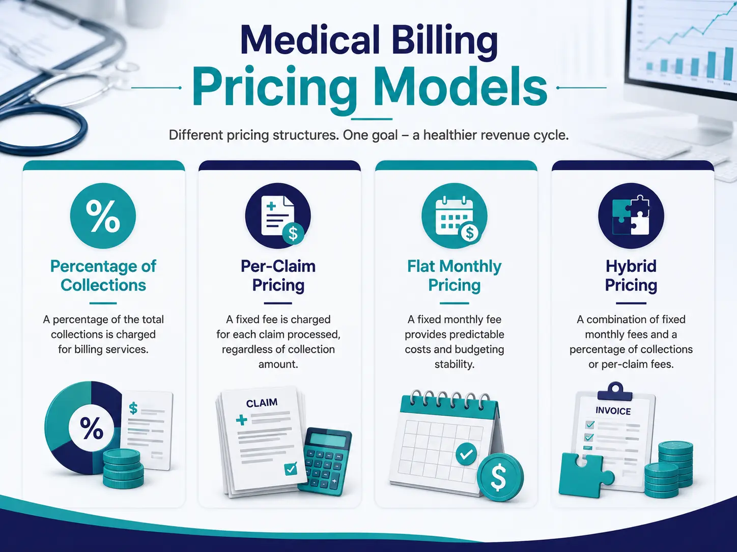 Medical Billing Pricing Models Medical billing pricing models for small practices