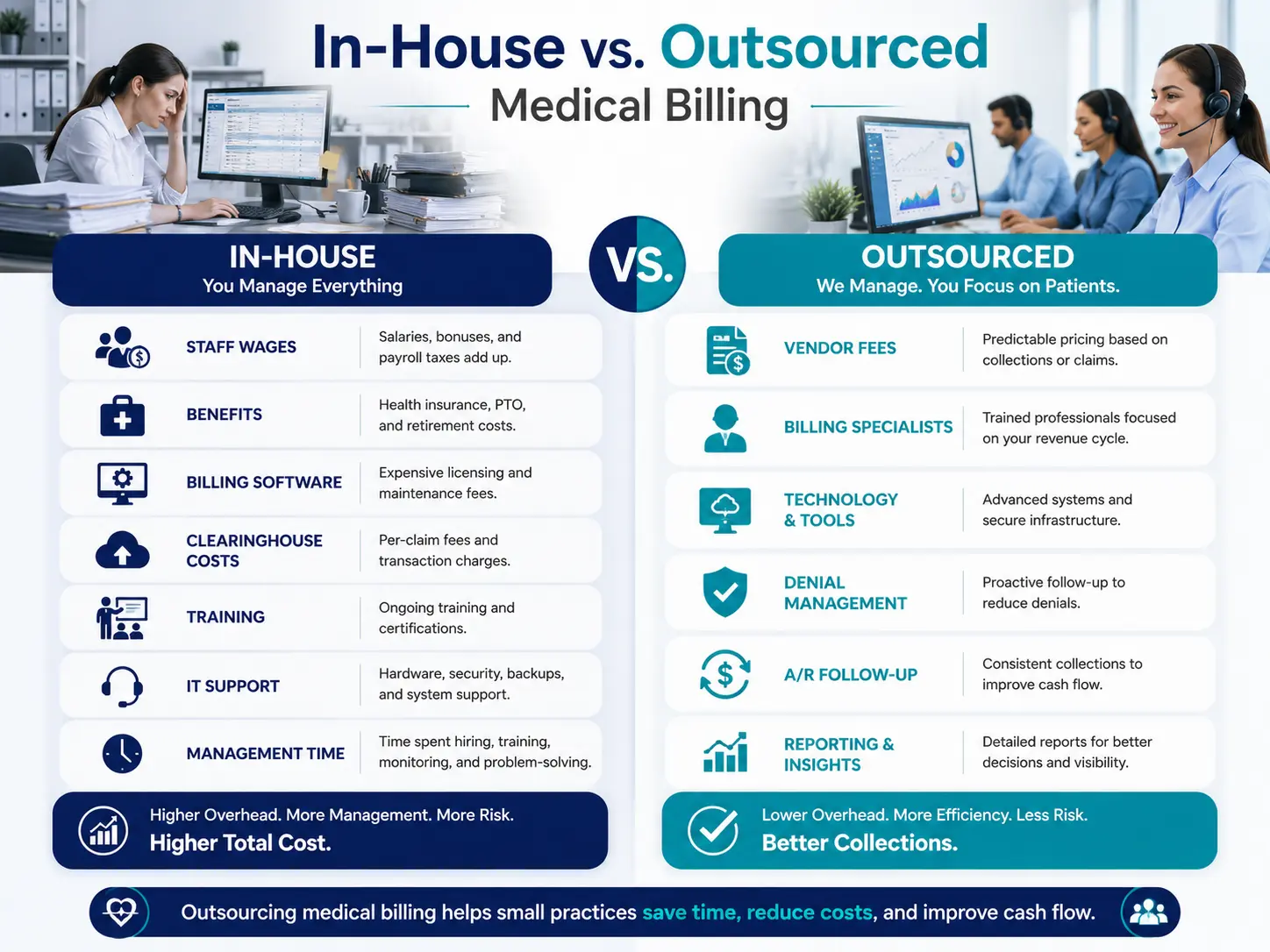 In-House vs Outsourced Medical Billing In-house vs outsourced medical billing for small practices