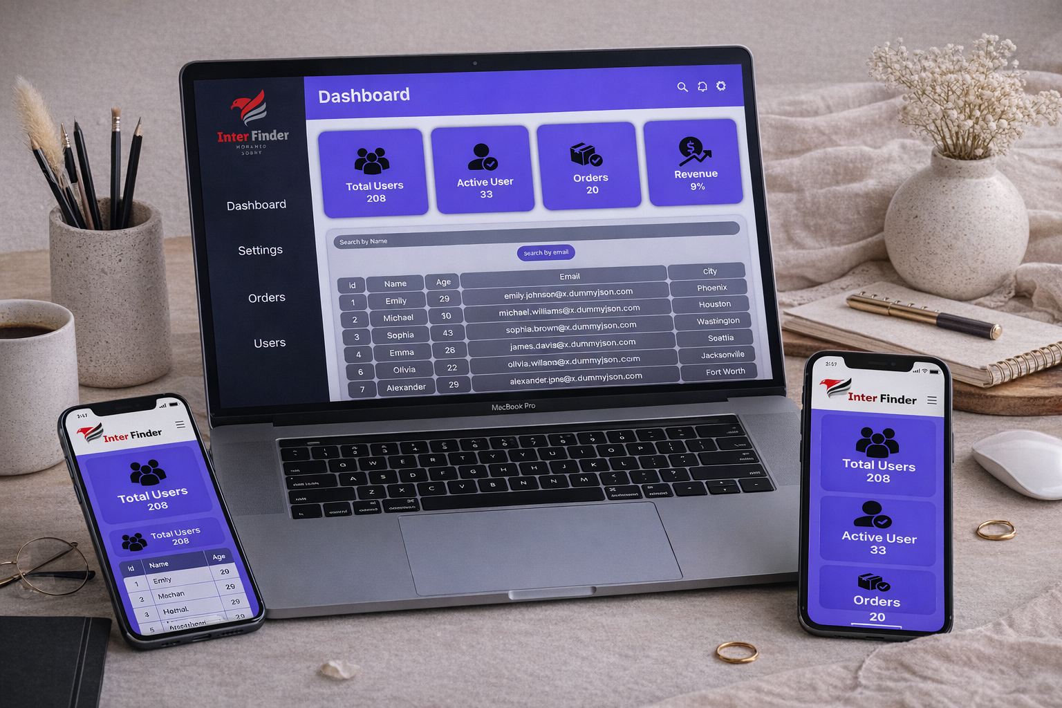 “Data dashboard showing analytics, charts, and insights, created as a front end web developer services for startups project with interactive design.”