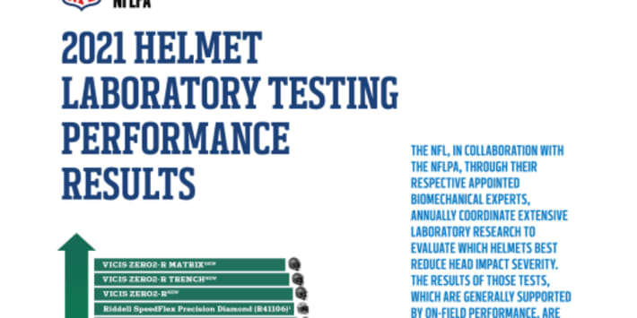 Helmet Laboratory Testing Performance Results