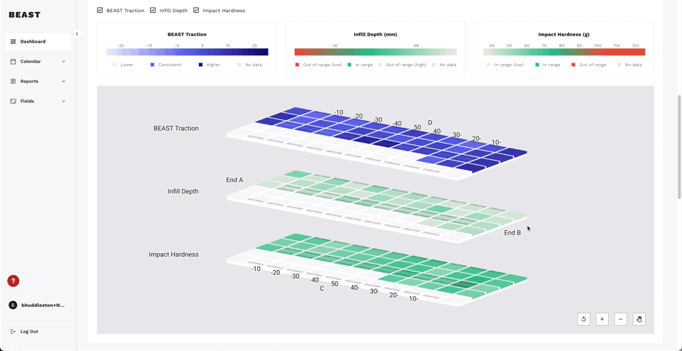 BEAST Surface Insights Application
