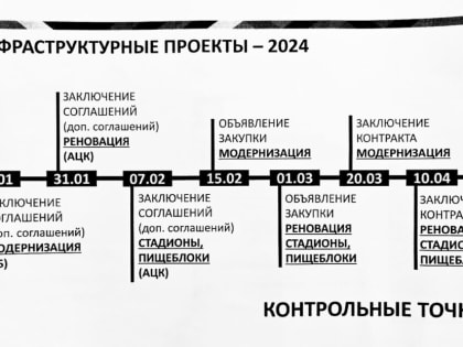 Александр Соклаков провел заседание Штаба по модернизации и строительству школьных систем образования