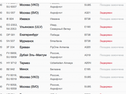Росавиация: В аэропорту Пулково сняты ограничения на прием и выпуск воздушных судов