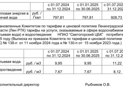 Тарифы на тепловую энергию на коллекторах источника тепловой энергии, поставляемую НПАО “Светогорский ЦБК”