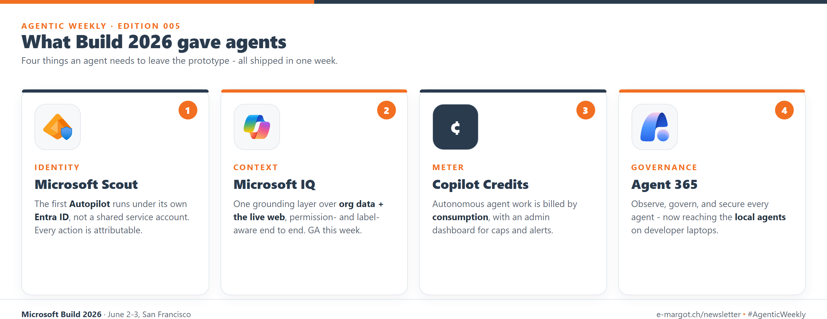 What Build 2026 gave agents - identity, context, a meter, and a governance umbrella, all in one week.