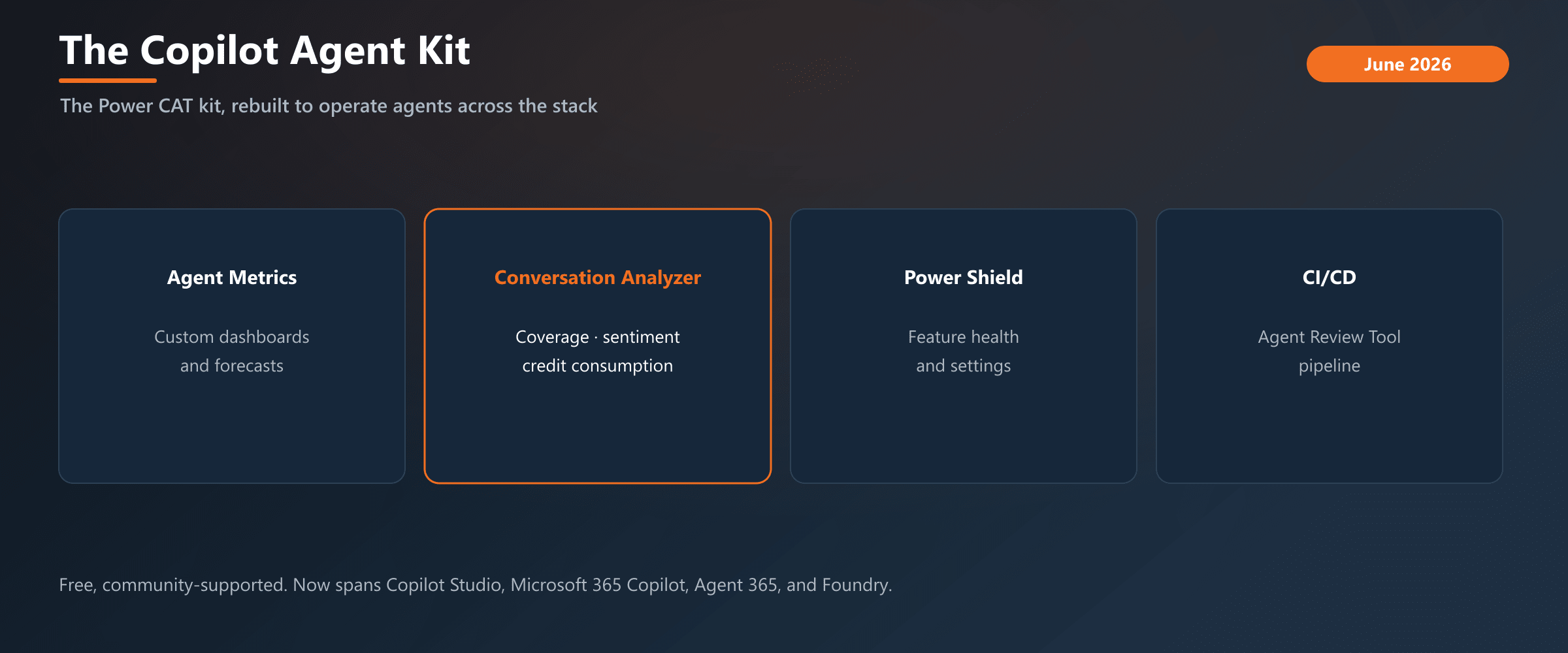 The Copilot Agent Kit turns the Power CAT toolkit into a cross-stack agent operations console, credit analyzer included.