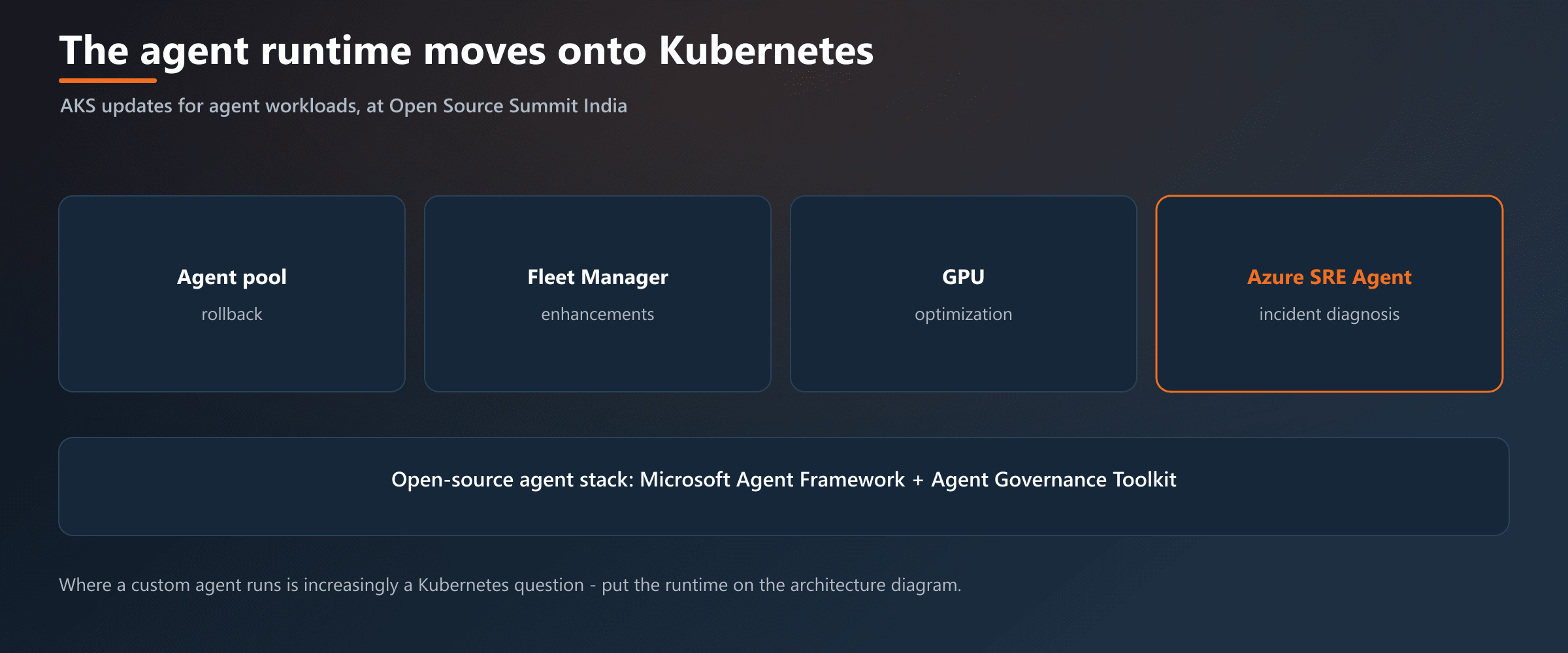 Azure Kubernetes Service gains agent-workload tooling, with Microsoft's open-source agent stack as the through-line.