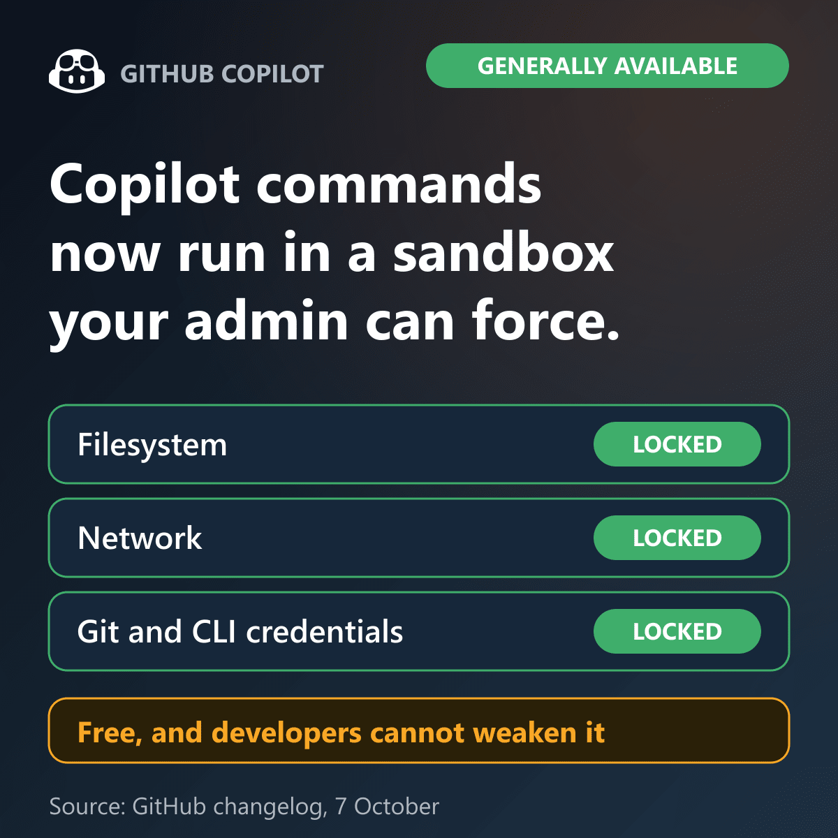 Local sandboxing is generally available. Filesystem, network and credentials are locked by policy, and an enforced policy cannot be weakened by developers.