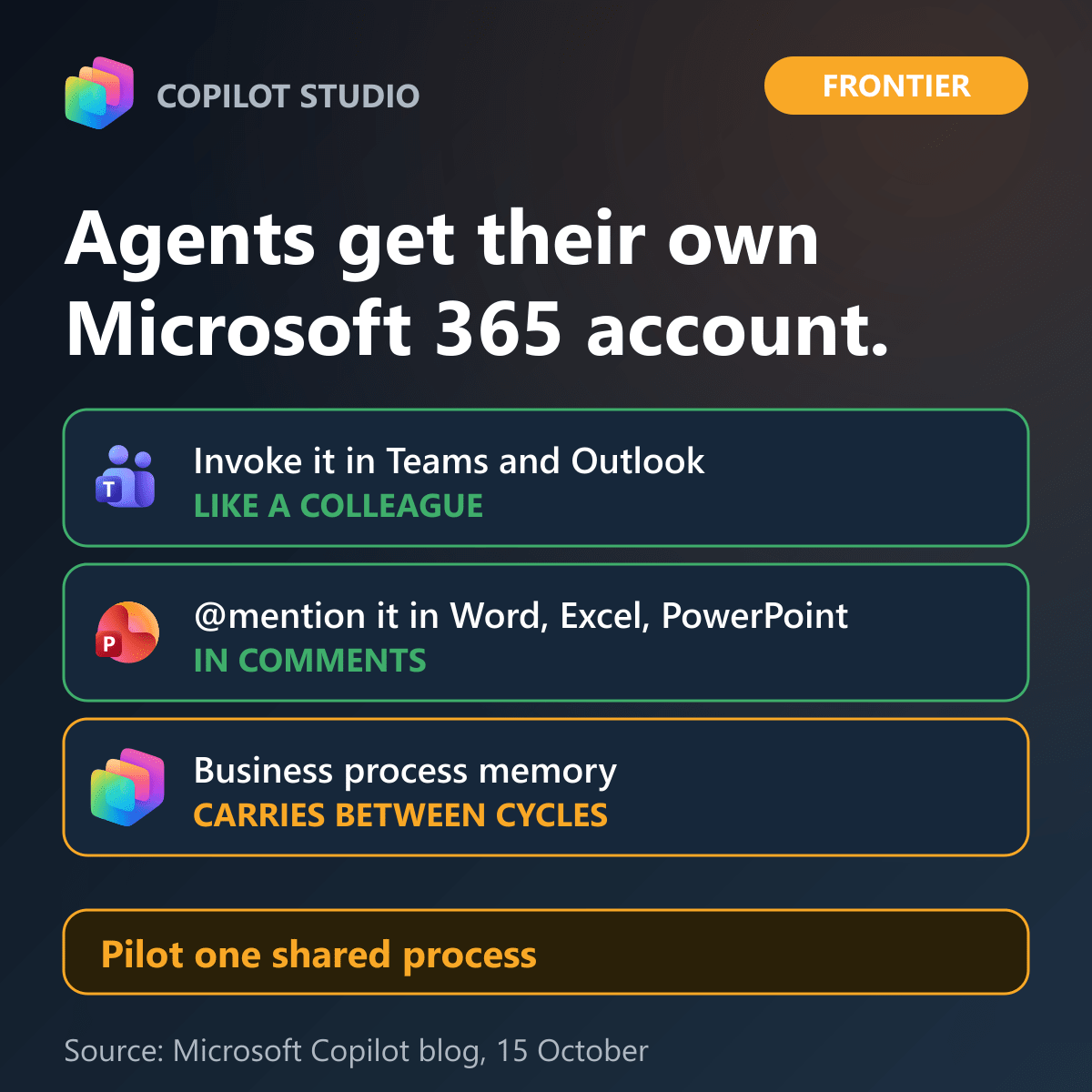 Copilot Studio agent accounts: invoke the agent in Teams and Outlook like a colleague, @mention it in Word, Excel and PowerPoint comments, and business process memory carries context between cycles.