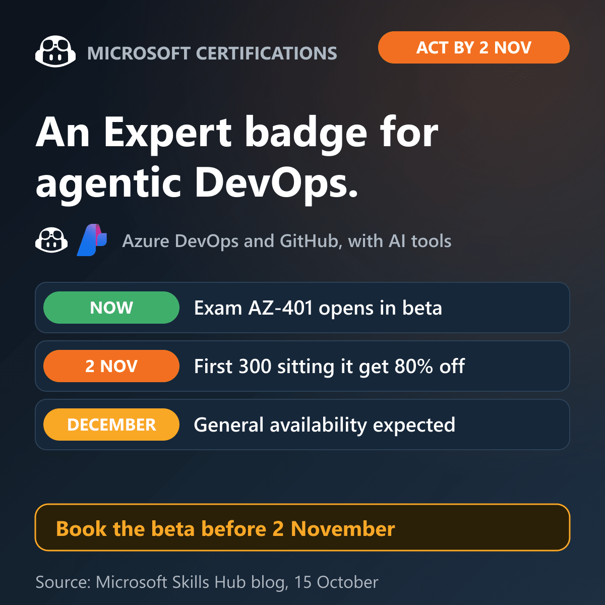 Exam AZ-401 for the Agentic DevOps Engineer Expert certification opens in beta, the first 300 candidates sitting it by 2 November get 80% off, and general availability is expected in December.