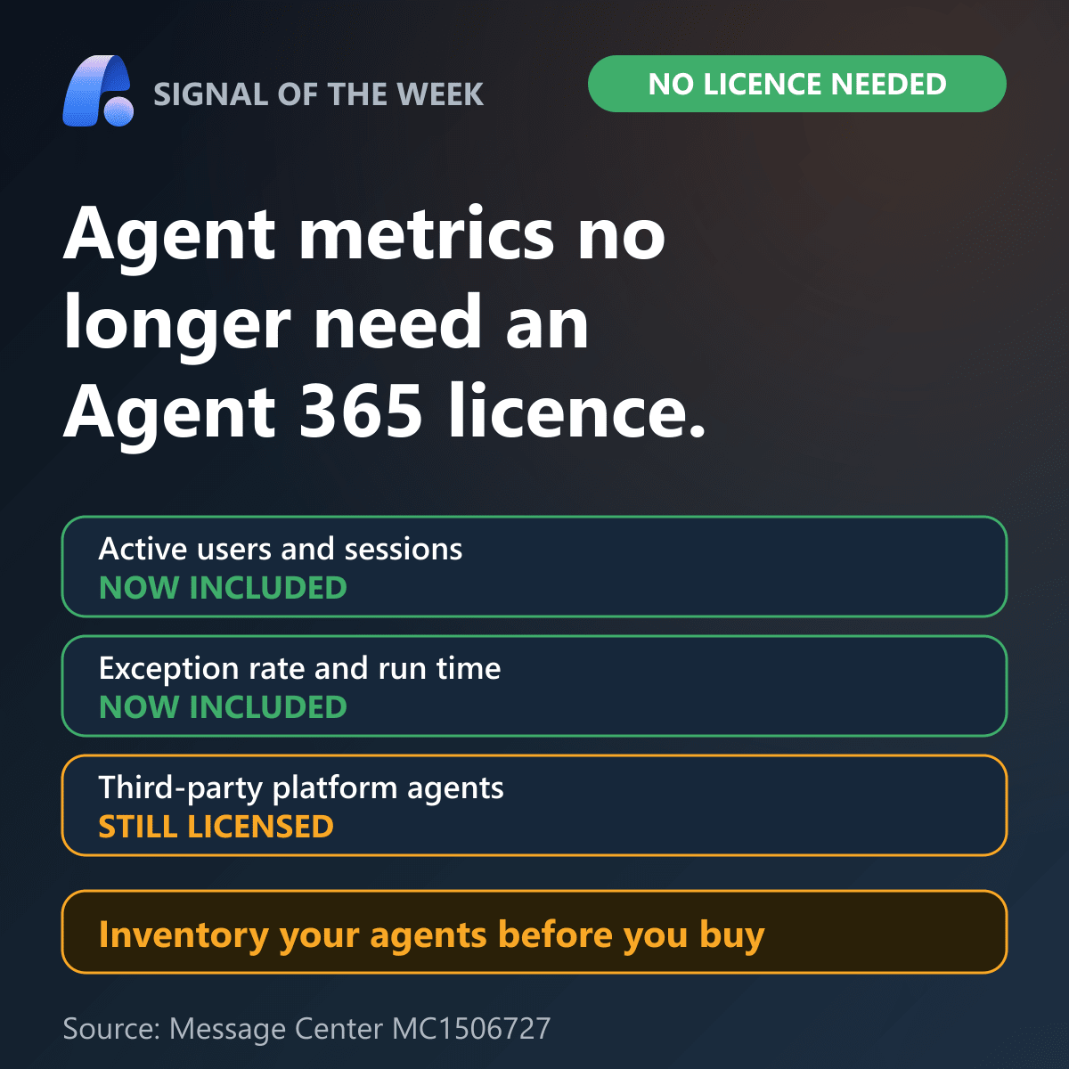 Agent 365 usage metrics open to every tenant. Active users, sessions, exception rate and run time are now included for Microsoft-built agents, while third-party platform agents stay licensed.