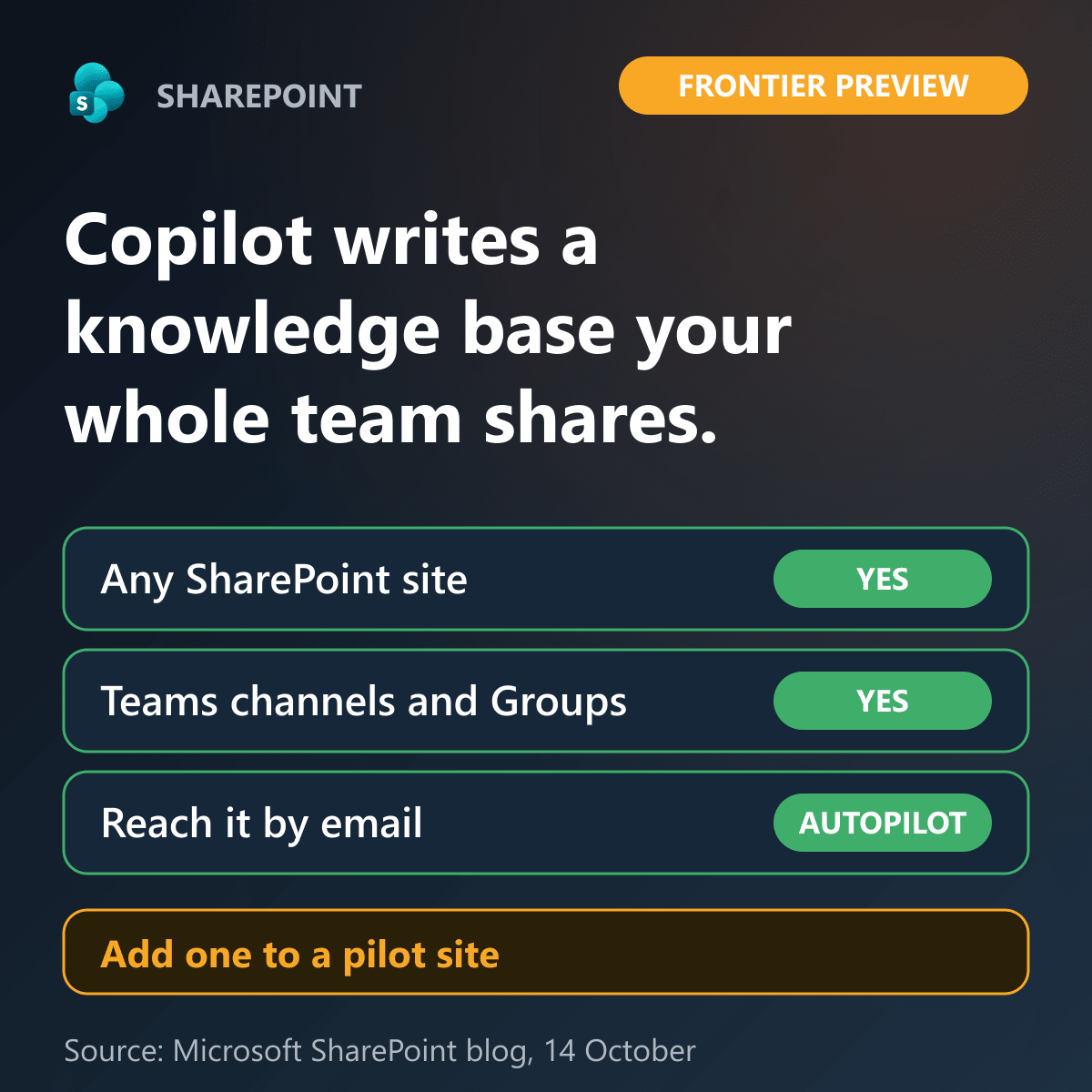 A Copilot-curated knowledge base on any SharePoint site, including those behind Teams channels and Microsoft 365 Groups, reachable by emailing your Autopilot.