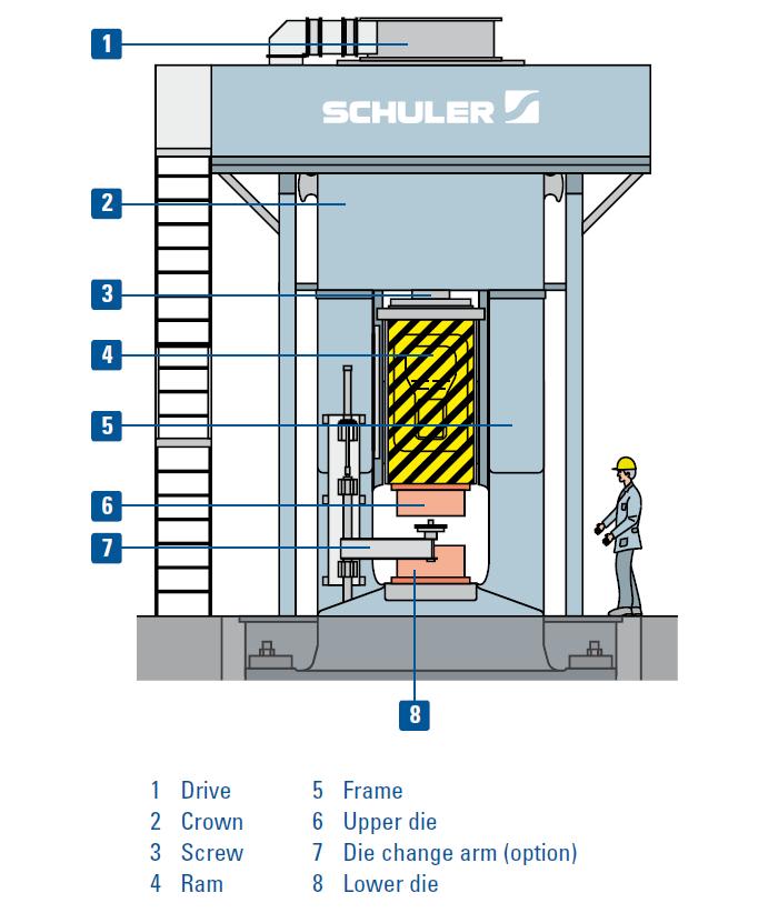 WEINGARTEN PSM 4-265 - Screw Press - 4