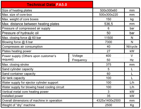 IMR FA5.0S Automatic Core Blowing Machine (For Brass Casting) - Diecasting Machines - 3