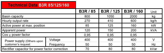 IMR Induction Furnace - B3R (For Brass Casting) - Induction Furnaces - 4
