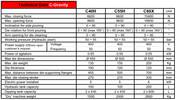 IMR C40H, C55H, C60X Gravity Die Casting Machine (Brass Casting) - Diecasting Machines - 4